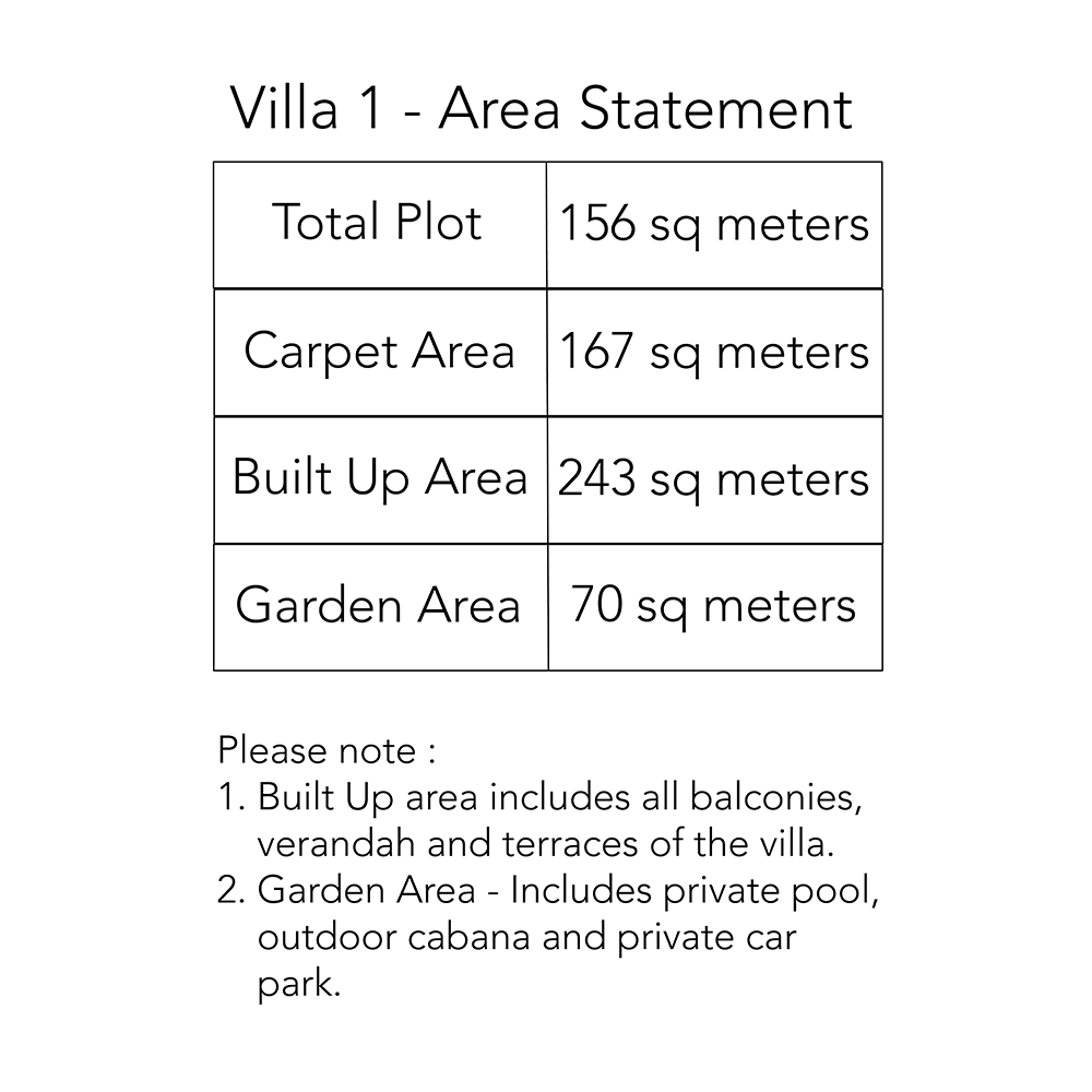 Area Statement Villa 1
